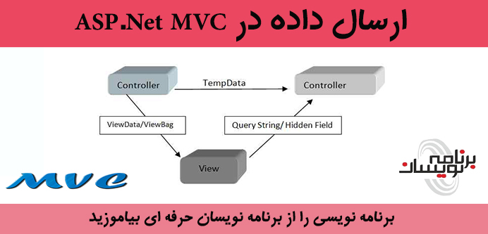 ارسال داده  در MVC