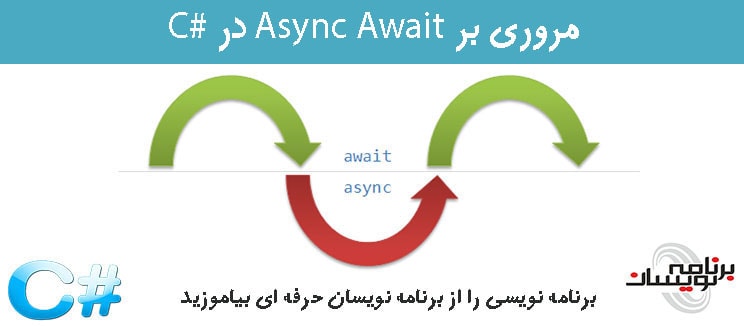مروری بر  Async Await در #C