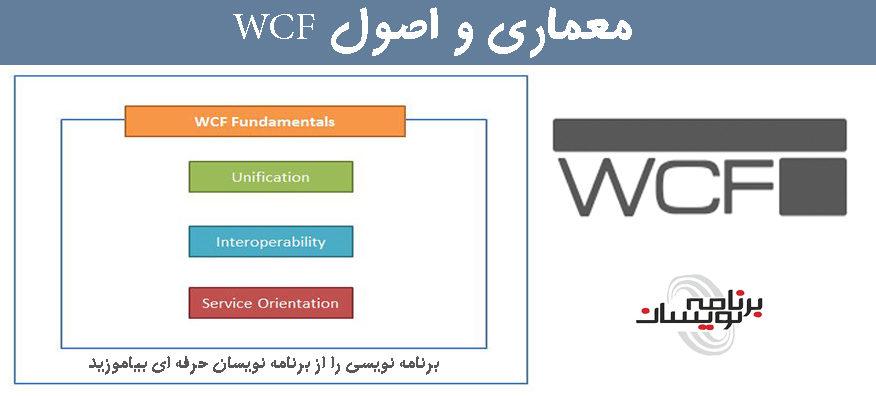 معماری و اصول WCF
