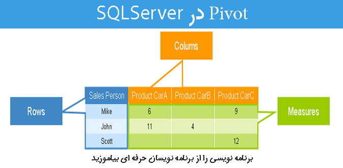  Pivot در SQL Server