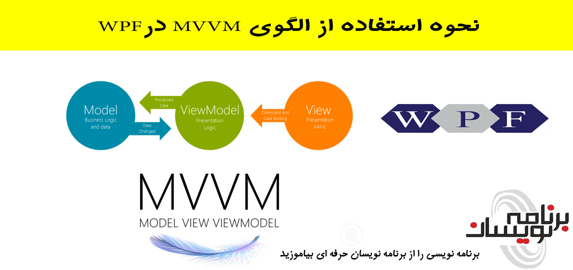  نحوه استفاده از الگوی  MVVM  درWPF 