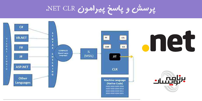 پرسش و پاسخ پیرامون NET CLR.