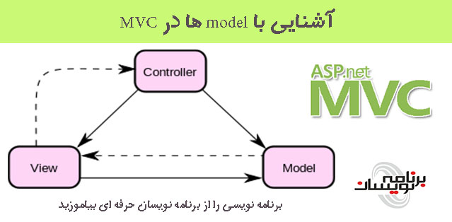 آشنایی با model ها در MVC 