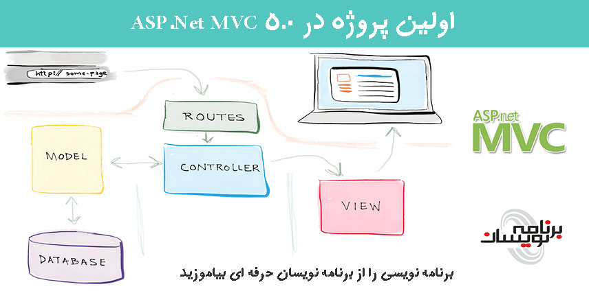 اولین پروژه در ASP.Net MVC 5.0