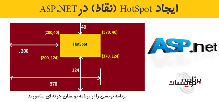 ایجاد HotSpot (نقاط) درASP.NET