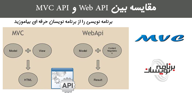 مقایسه بین  Web API و  MVC API