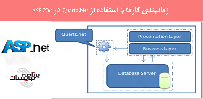 زمانبندی کارها با استفاده از Quartz.Net در ASP.Net