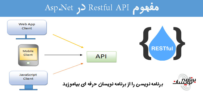 مفهوم Restful API در Asp.Net 