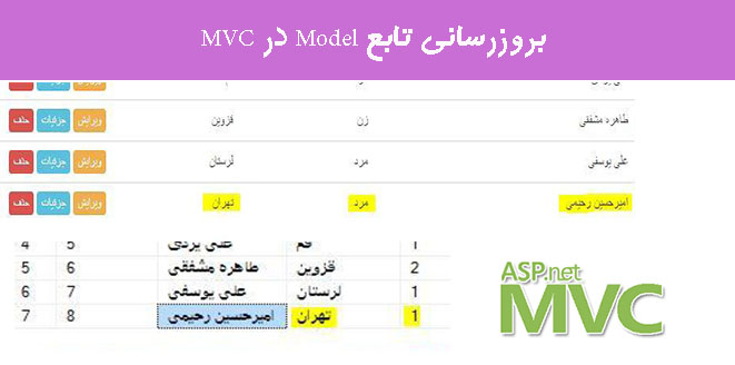 بروزرسانی تابع Model  در MVC 