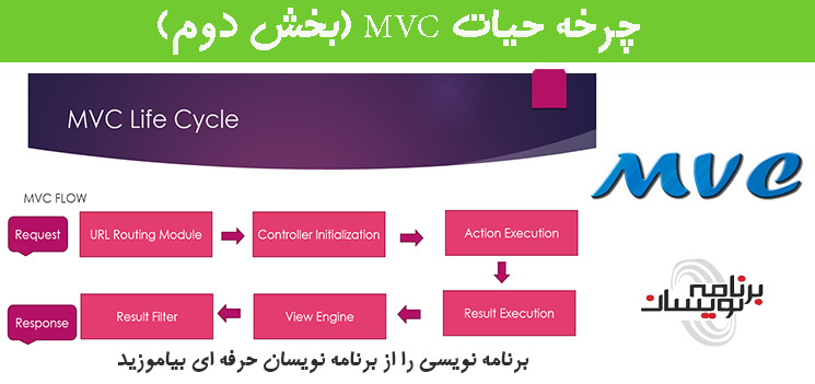 چرخه حیات MVC (بخش دوم)