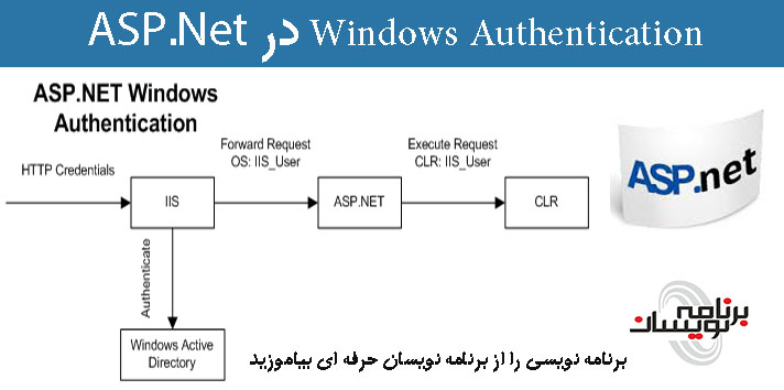 Windows Authentication در ASP.Net
