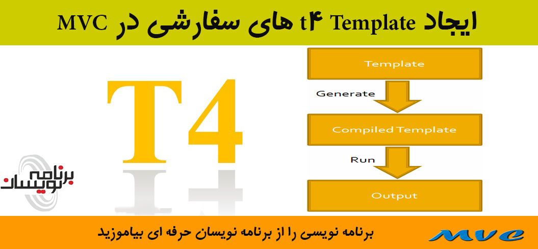 ایجاد t4 Template های سفارشی در MVC