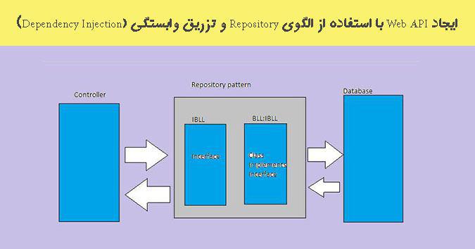 ایجاد Web API با استفاده از الگوی Repository  و تزریق وابستگی (Dependency Injection)