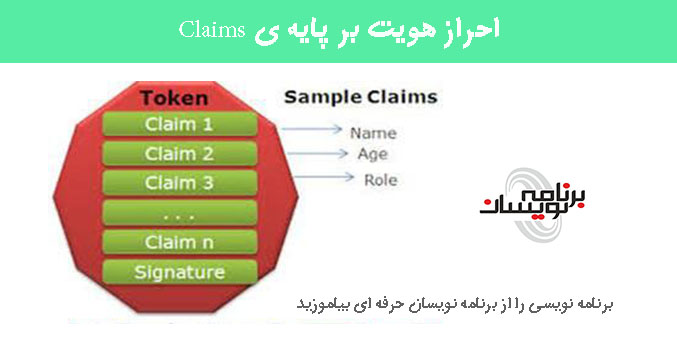 احراز هویت بر پایه ی Claims