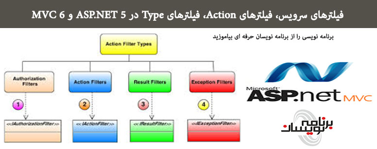 فیلترهای سرویس، فیلترهای Action، فیلترهای Type در ASP.NET 5 و MVC 6