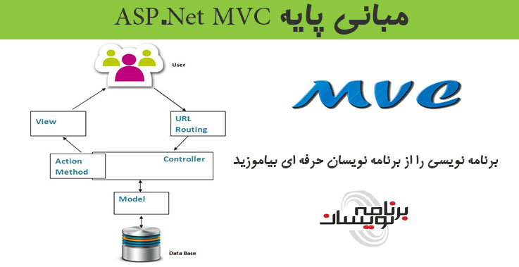 مبانی پایه  ASP.Net MVC