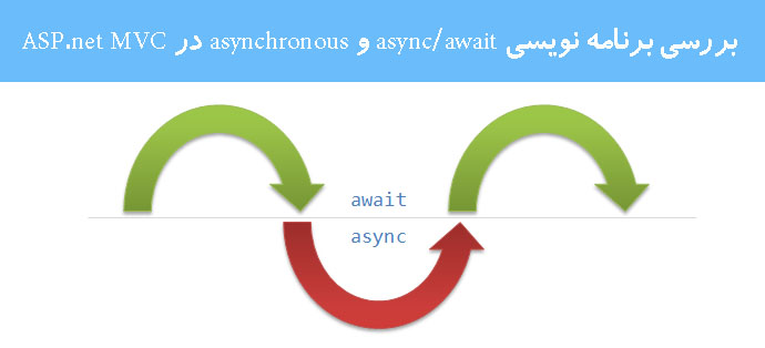 بررسی برنامه نویسی async/await و asynchronous در ASP.net MVC