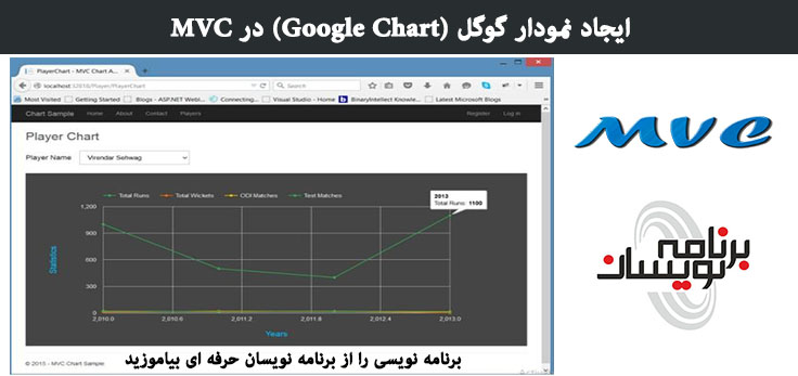 ایجاد نمودار گوگل (Google Chart) در MVC