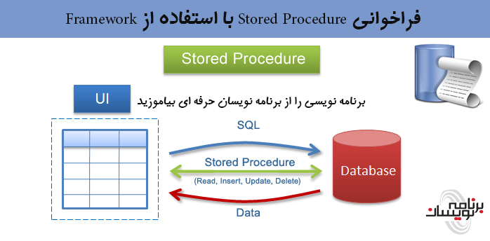 فراخوانی Stored Procedure با استفاده از Framework