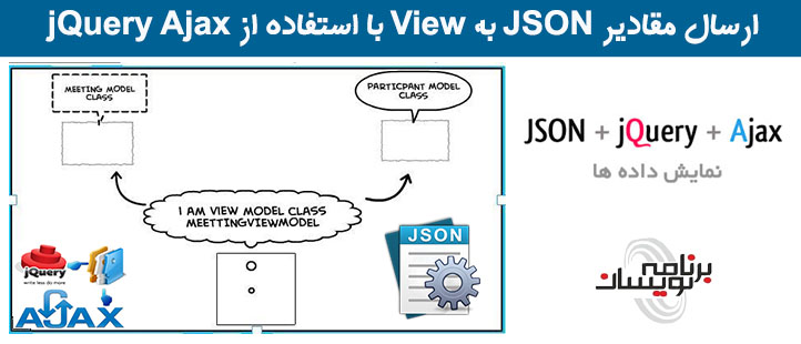 ارسال مقادیر JSON به View با استفاده از jQuery Ajax
