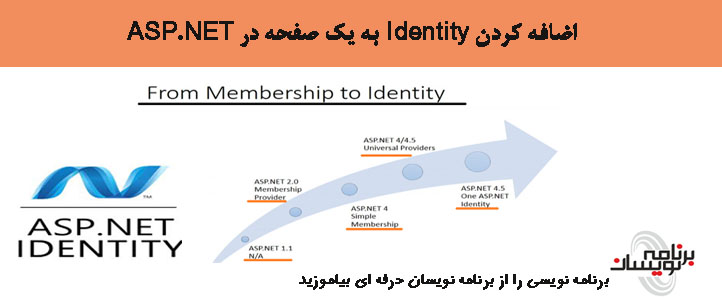 اضافه کردن Identity به یک صفحه درASP.NET