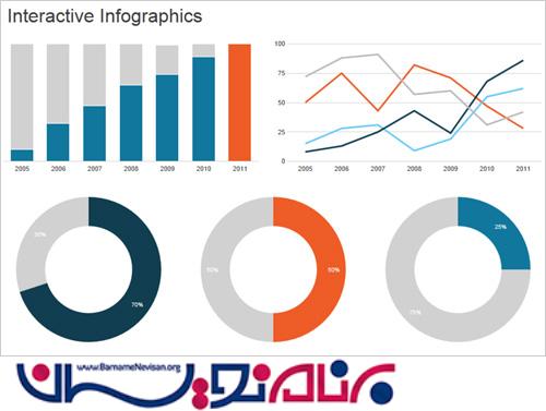 طراحی چارت با HTML5 و JQuery در Asp.Net