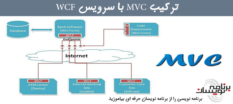 ترکیب MVC  با سرویس WCF