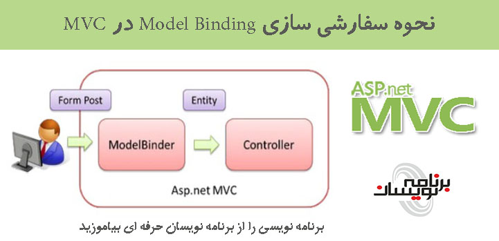 نحوه سفارشی سازی Model Binding در MVC  