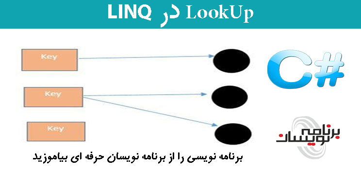 LookUp در LINQ