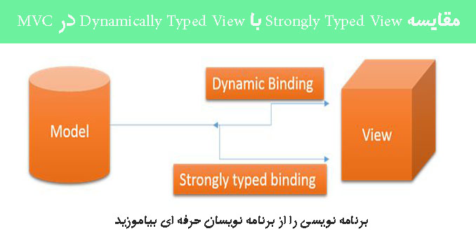  مقایسه Strongly Typed View با Dynamically Typed View در MVC