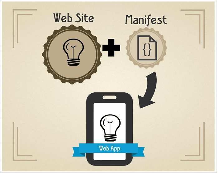 فایل Manifest در وب اپلیکیشن پیشرفته