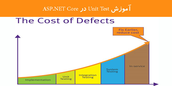 آموزش Unit Test در ASP.NET Core 