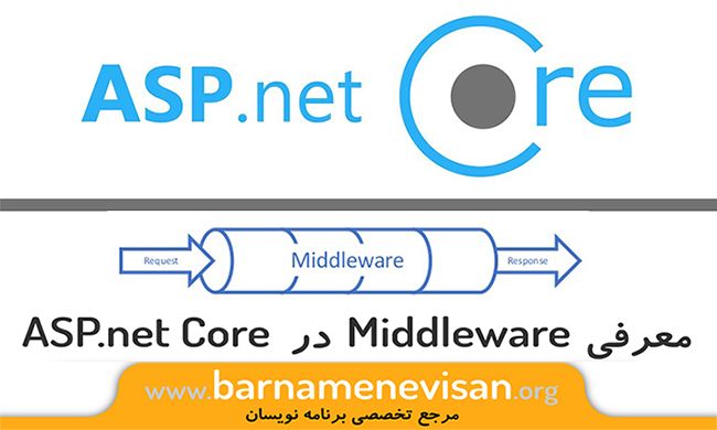 معرفی Middleware در ASP.NET Core