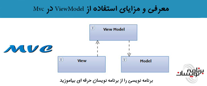 معرفی و مزایای استفاده از ViewModel در MVC