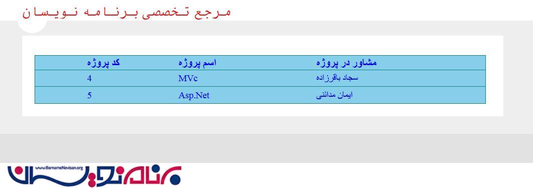 نمایش داده در گرید ویو با استفاده از jQuery در MVC