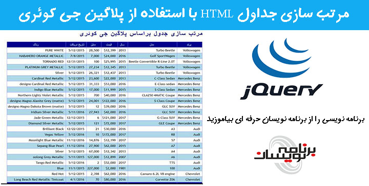  مرتب سازی جداول   HTML با استفاده از پلاگین جی کوئری