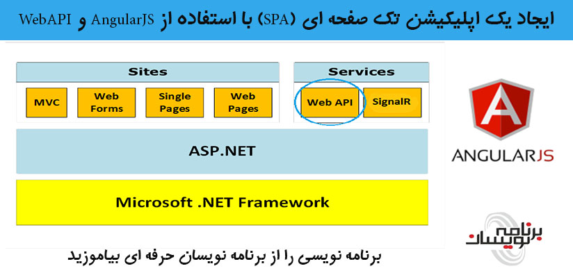 ایجاد یک اپلیکیشن تک صفحه ای (SPA) با استفاده از AngularJS و WebAPI
