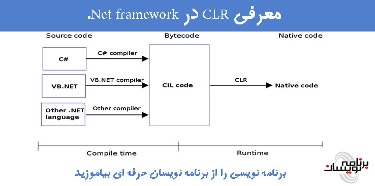 معرفی CLR در Net framework.