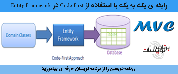  رابطه ی یک به یک  با استفاده از Code First در Entity Framework