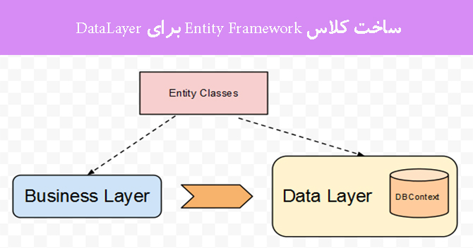 ساخت کلاس Entity Framework برای DataLayer
