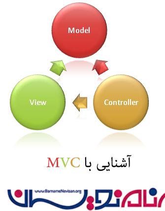 آشنایی با معماری MVC