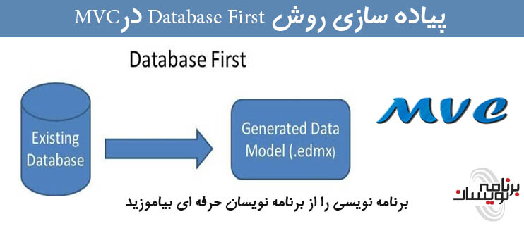 پیاده سازی روش Database First در MVC