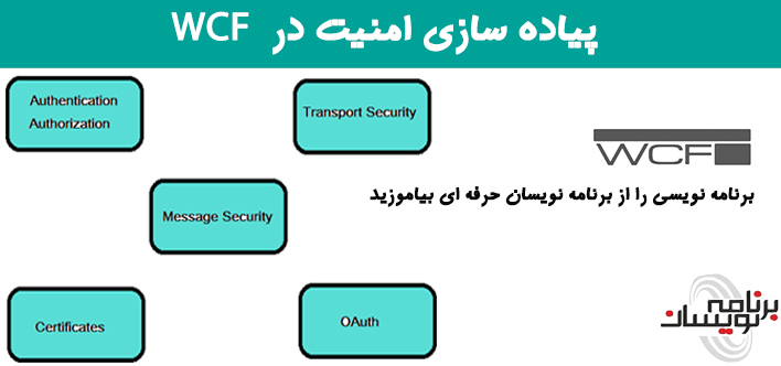 پیاده سازی امنیت در  WCF