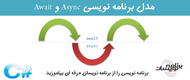 مدل برنامه نویسی Async و Await