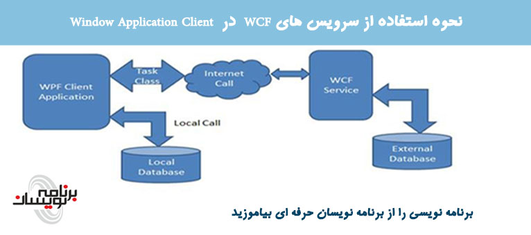  نحوه استفاده از سرویس های WCF در Window Application Client