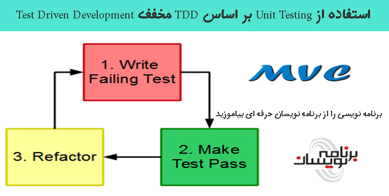 استفاده از Unit Testing بر اساس TDD مخفف Test Driven Development