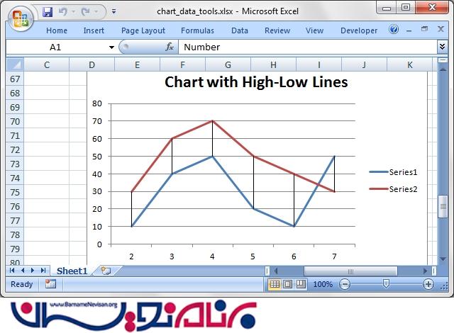 ایجاد نمودار اکسل با استفاده از Trendline,Error Bars و Data Labels در #C