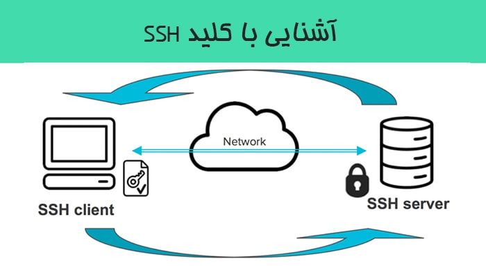 آشنایی با کلید SSH
