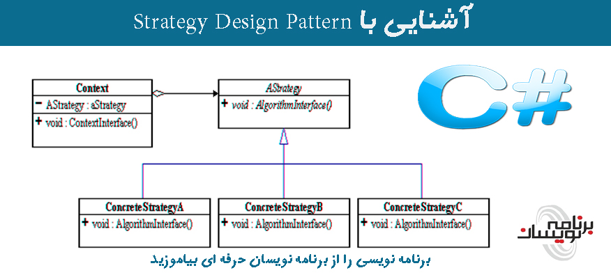 آشنایی با Strategy Design Pattern