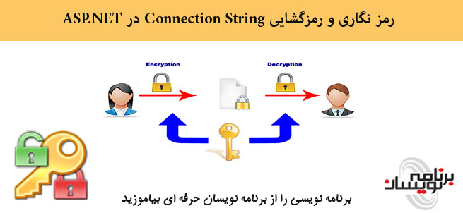رمزنگاری و رمزگشایی رشته اتصال(Connection String) در ASP.NET